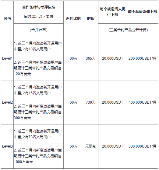 【现场直播】高额佣金回扣覆盖面扩大！为什么火币会这样“撒钱”？ - 第4张  | 比特币-比特币价格-比特币行情交易交流平台