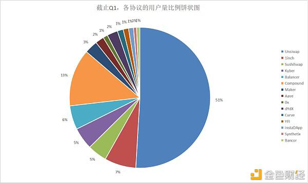 数据不说谎：第一季度以太坊数据回顾 - 第4张  | 比特币-比特币价格-比特币行情交易交流平台