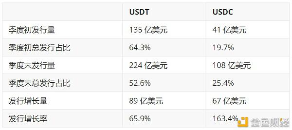 数据不说谎：第一季度以太坊数据回顾 - 第9张  | 比特币-比特币价格-比特币行情交易交流平台