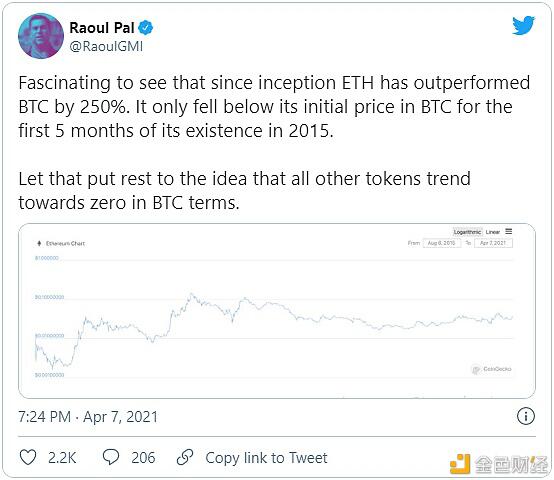“比BTC好250%”为什么？ - 第1张  | 比特币-比特币价格-比特币行情交易交流平台