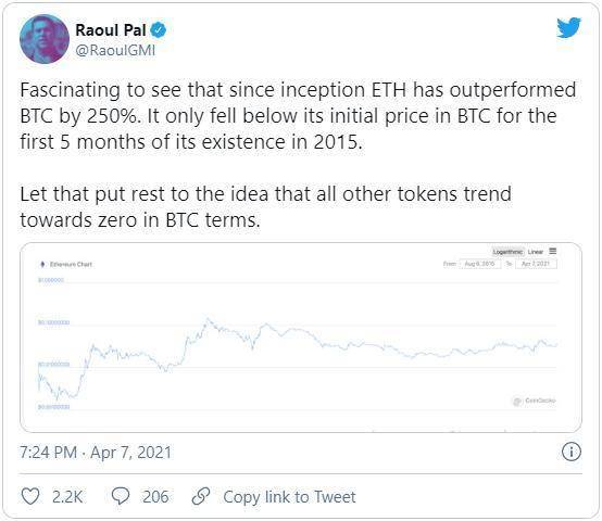“比BTC高250%”，为什么？ - 第2张  | 比特币-比特币价格-比特币行情交易交流平台