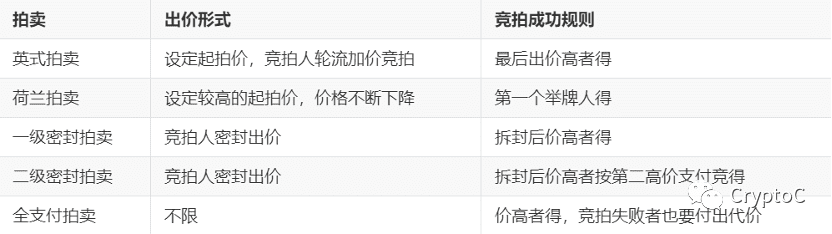 加密美术馆交易机制详解 - 第1张  | 比特币-比特币价格-比特币行情交易交流平台