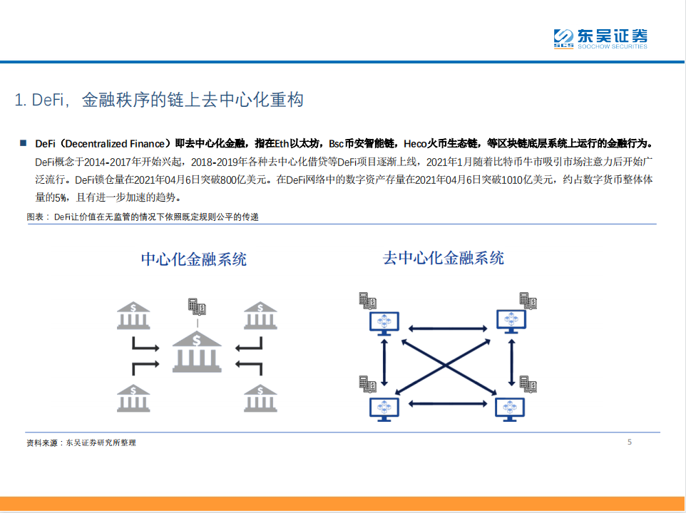 Defi：现实世界中金融秩序的分散化重构 - 第5张  | 比特币-比特币价格-比特币行情交易交流平台