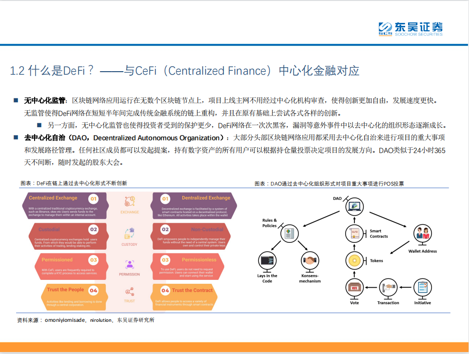 Defi：现实世界中金融秩序的分散化重构 - 第11张  | 比特币-比特币价格-比特币行情交易交流平台