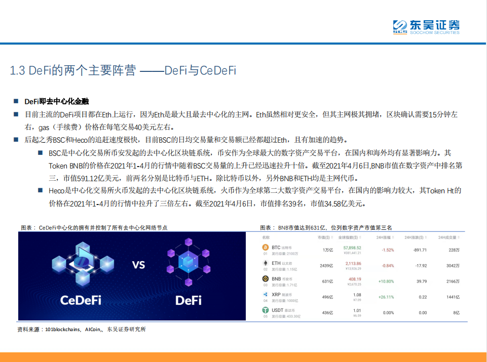 Defi：现实世界中金融秩序的分散化重构 - 第12张  | 比特币-比特币价格-比特币行情交易交流平台