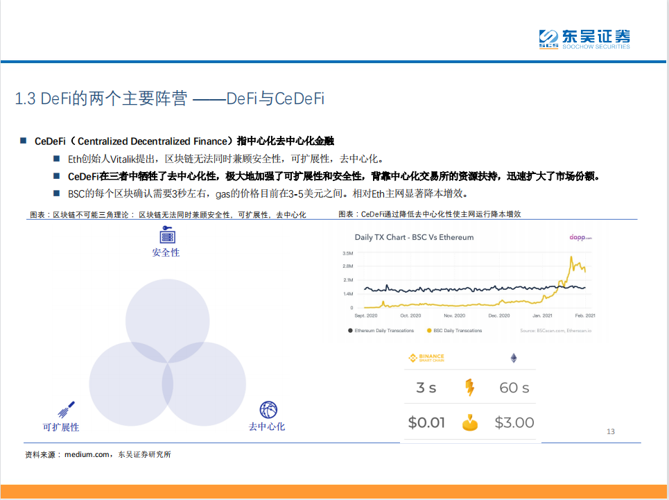 Defi：现实世界中金融秩序的分散化重构 - 第13张  | 比特币-比特币价格-比特币行情交易交流平台