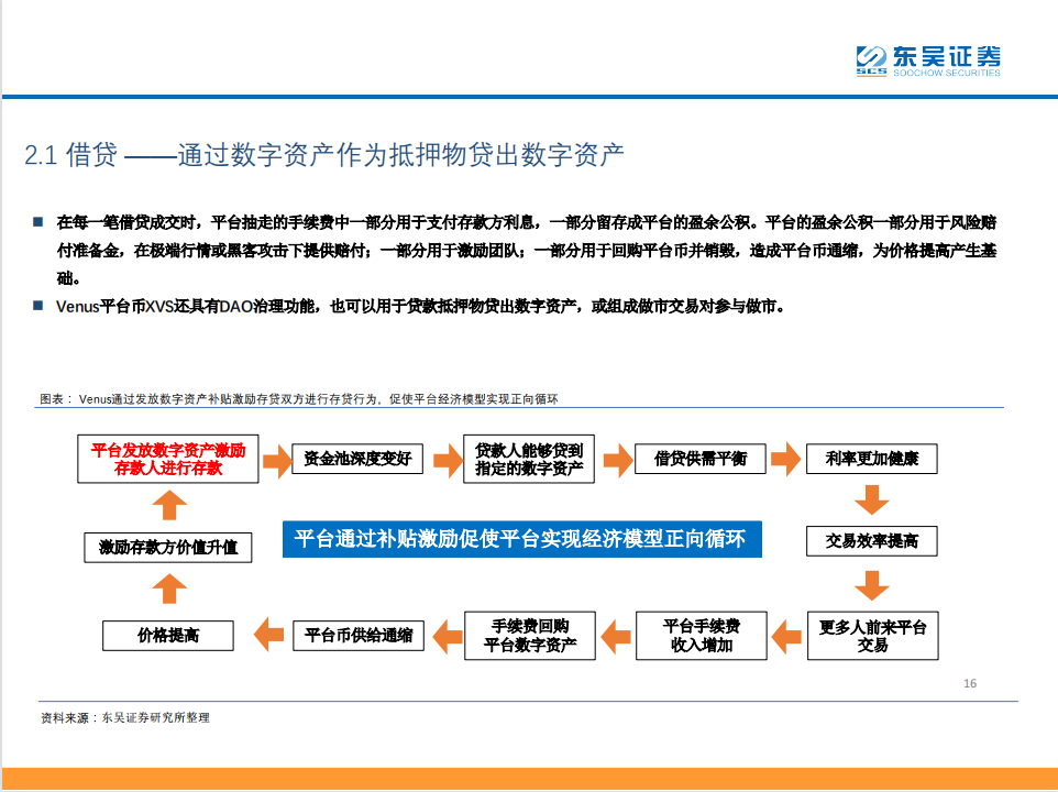 Defi：现实世界中金融秩序的分散化重构 - 第16张  | 比特币-比特币价格-比特币行情交易交流平台