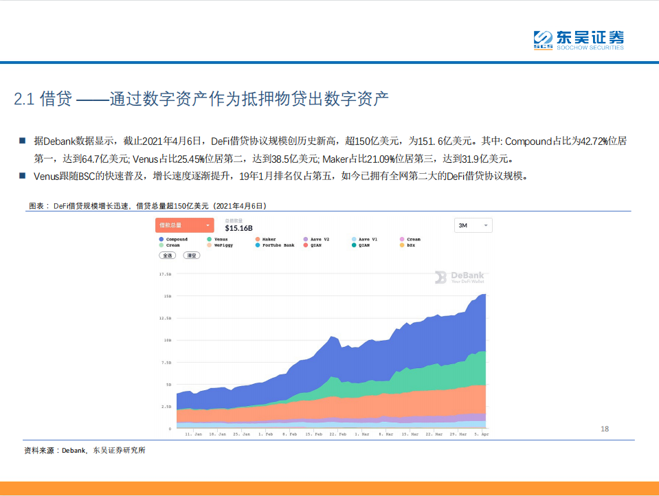 Defi：现实世界中金融秩序的分散化重构 - 第18张  | 比特币-比特币价格-比特币行情交易交流平台