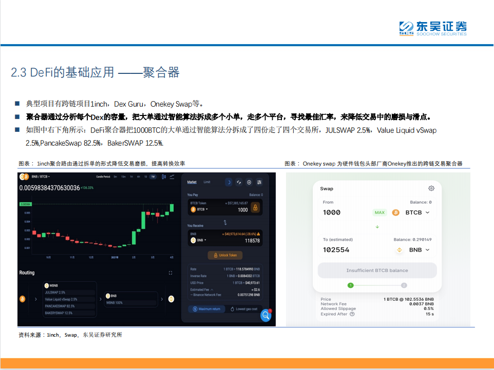 Defi：现实世界中金融秩序的分散化重构 - 第20张  | 比特币-比特币价格-比特币行情交易交流平台