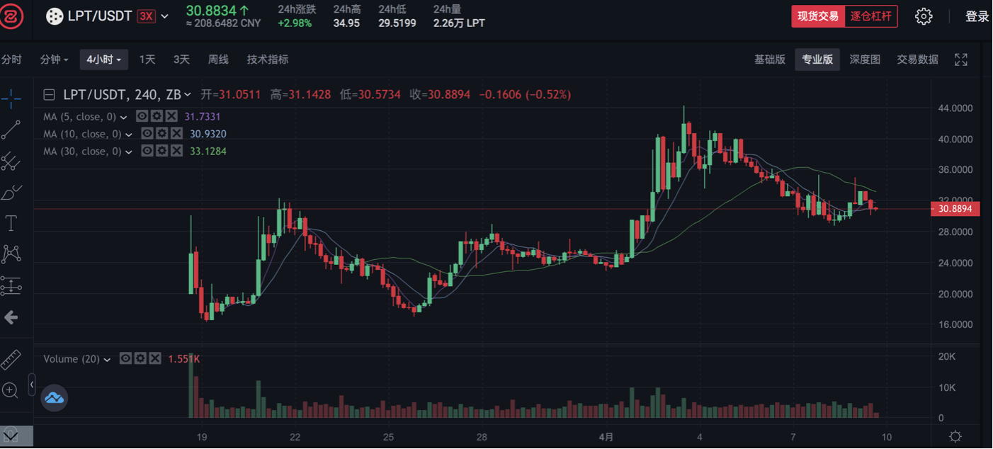 下一个硬币库？2021年，我们将疯狂推出优质项目。中国货币政策的重点是什么 - 第1张  | 比特币-比特币价格-比特币行情交易交流平台