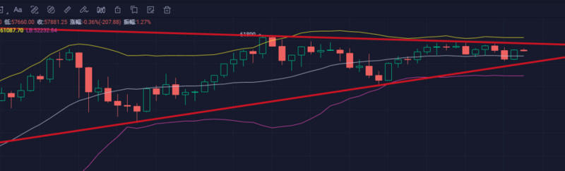 美联储助推金融市场，美投继续加码比特币 - 第2张  | 比特币-比特币价格-比特币行情交易交流平台