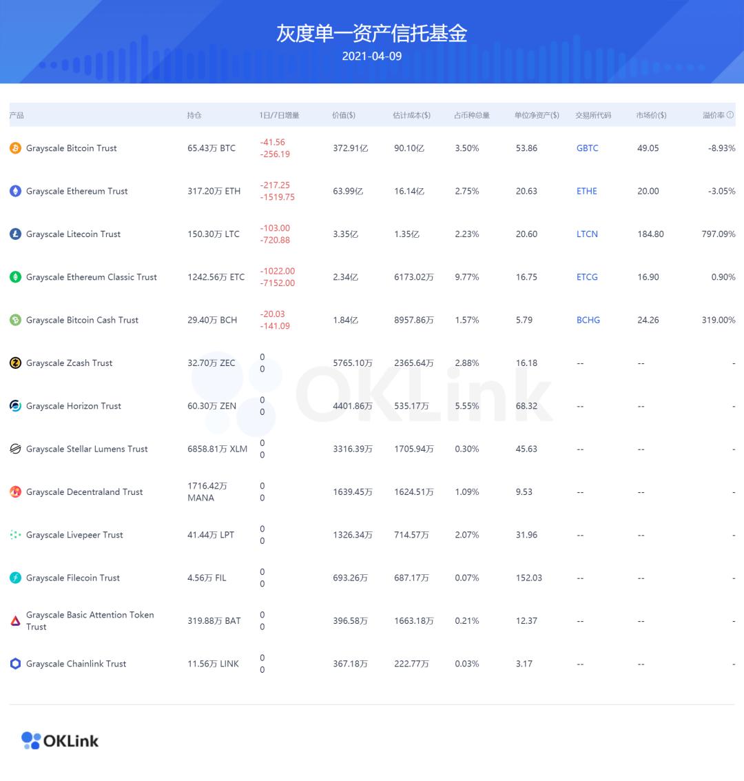 冒充nahmii和theta trust？灰色信托产品布局详解 - 第7张  | 比特币-比特币价格-比特币行情交易交流平台