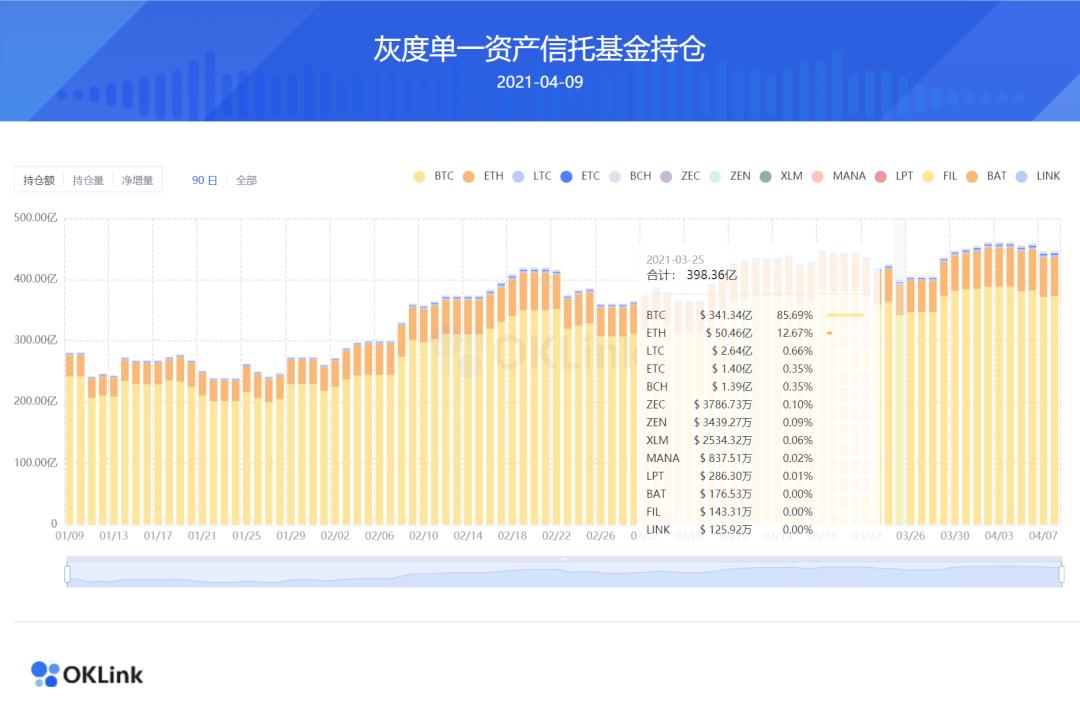 冒充nahmii和theta trust？灰色信托产品布局详解 - 第8张  | 比特币-比特币价格-比特币行情交易交流平台