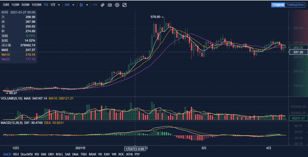 冒充nahmii和theta trust？灰色信托产品布局详解 - 第9张  | 比特币-比特币价格-比特币行情交易交流平台