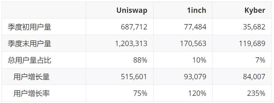 数据不说谎：第一季度以太坊数据回顾 - 第2张  | 比特币-比特币价格-比特币行情交易交流平台