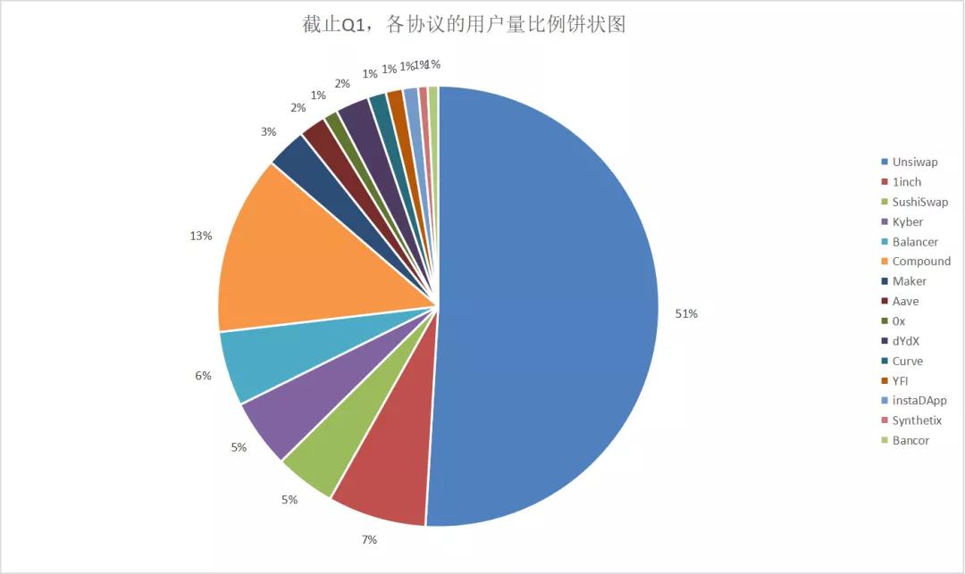 数据不说谎：第一季度以太坊数据回顾 - 第3张  | 比特币-比特币价格-比特币行情交易交流平台