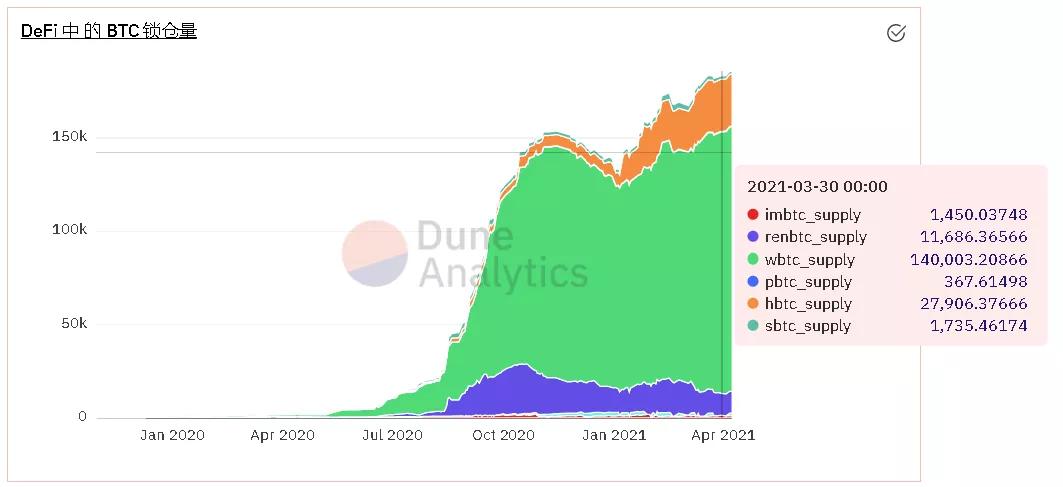 数据不说谎：第一季度以太坊数据回顾 - 第6张  | 比特币-比特币价格-比特币行情交易交流平台