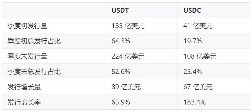 数据不说谎：第一季度以太坊数据回顾 - 第8张  | 比特币-比特币价格-比特币行情交易交流平台