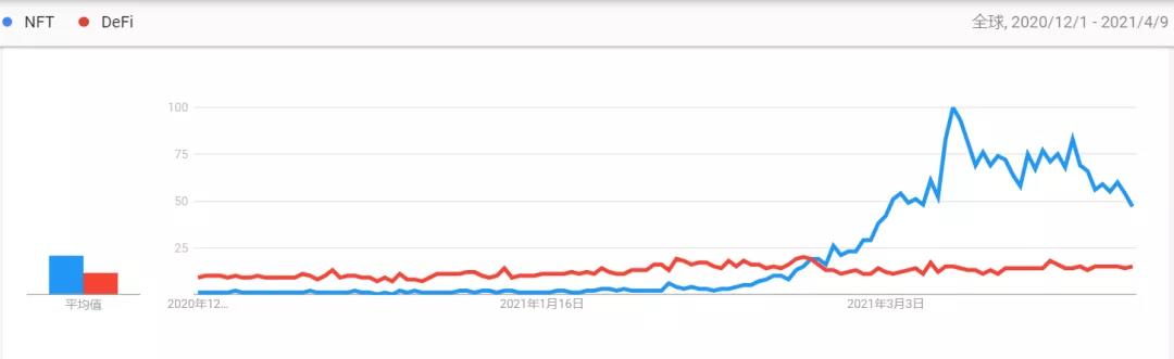 数据不说谎：第一季度以太坊数据回顾 - 第9张  | 比特币-比特币价格-比特币行情交易交流平台