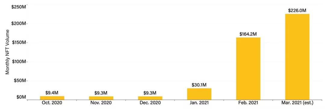 数据不说谎：第一季度以太坊数据回顾 - 第10张  | 比特币-比特币价格-比特币行情交易交流平台