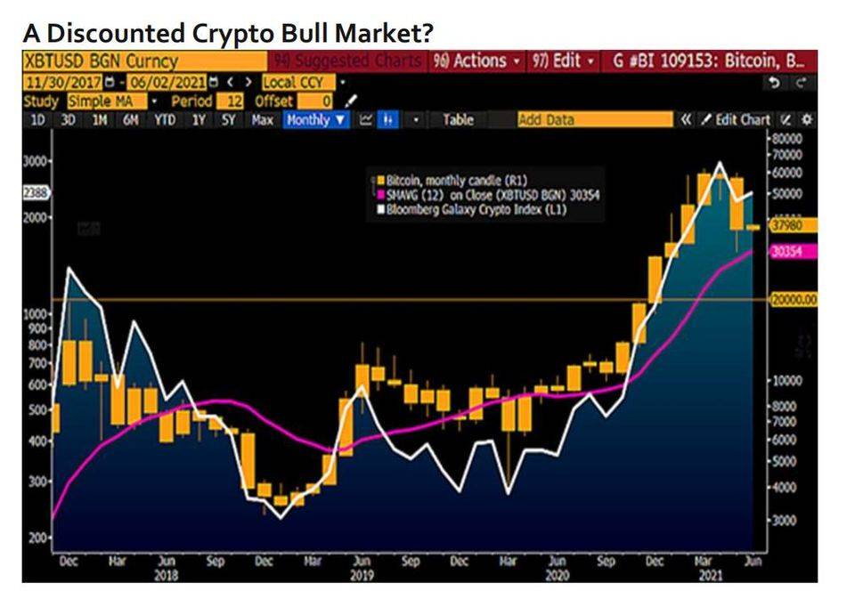 彭博加密货币展望：比特币后市或上涨至 10 万美元，以太坊主导地位不断上升 - 第1张  | 比特币-比特币价格-比特币行情交易交流平台