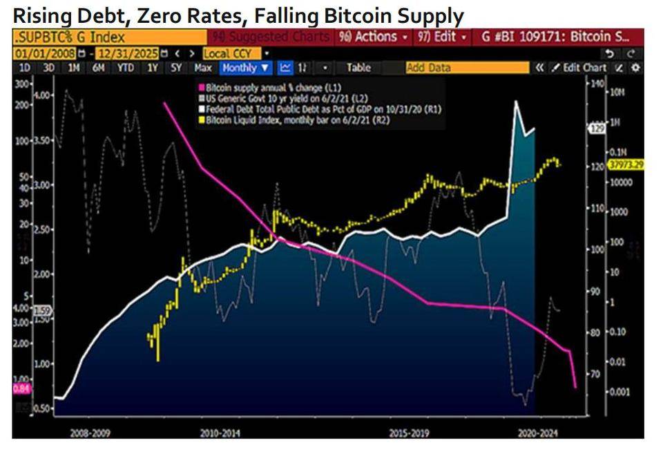 彭博加密货币展望：比特币后市或上涨至 10 万美元，以太坊主导地位不断上升 - 第3张  | 比特币-比特币价格-比特币行情交易交流平台