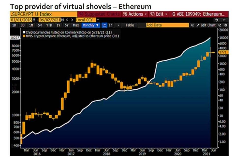 彭博加密货币展望：比特币后市或上涨至 10 万美元，以太坊主导地位不断上升 - 第4张  | 比特币-比特币价格-比特币行情交易交流平台