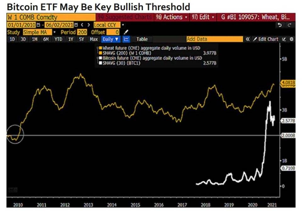 彭博加密货币展望：比特币后市或上涨至 10 万美元，以太坊主导地位不断上升 - 第6张  | 比特币-比特币价格-比特币行情交易交流平台