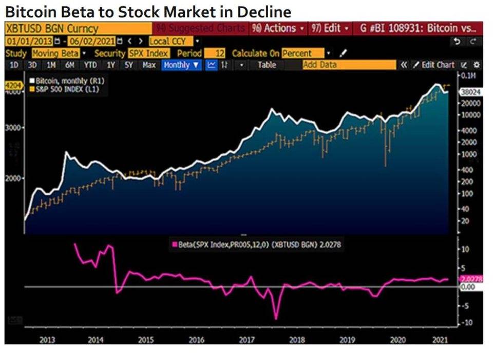 彭博加密货币展望：比特币后市或上涨至 10 万美元，以太坊主导地位不断上升 - 第7张  | 比特币-比特币价格-比特币行情交易交流平台