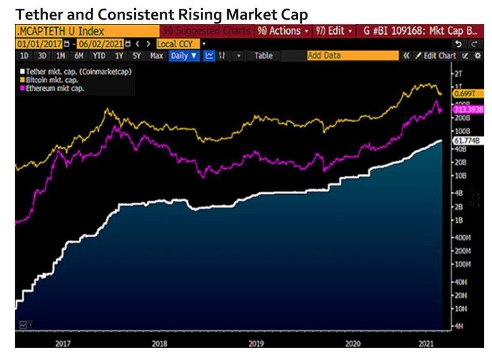 彭博加密货币展望：比特币后市或上涨至 10 万美元，以太坊主导地位不断上升 - 第8张  | 比特币-比特币价格-比特币行情交易交流平台
