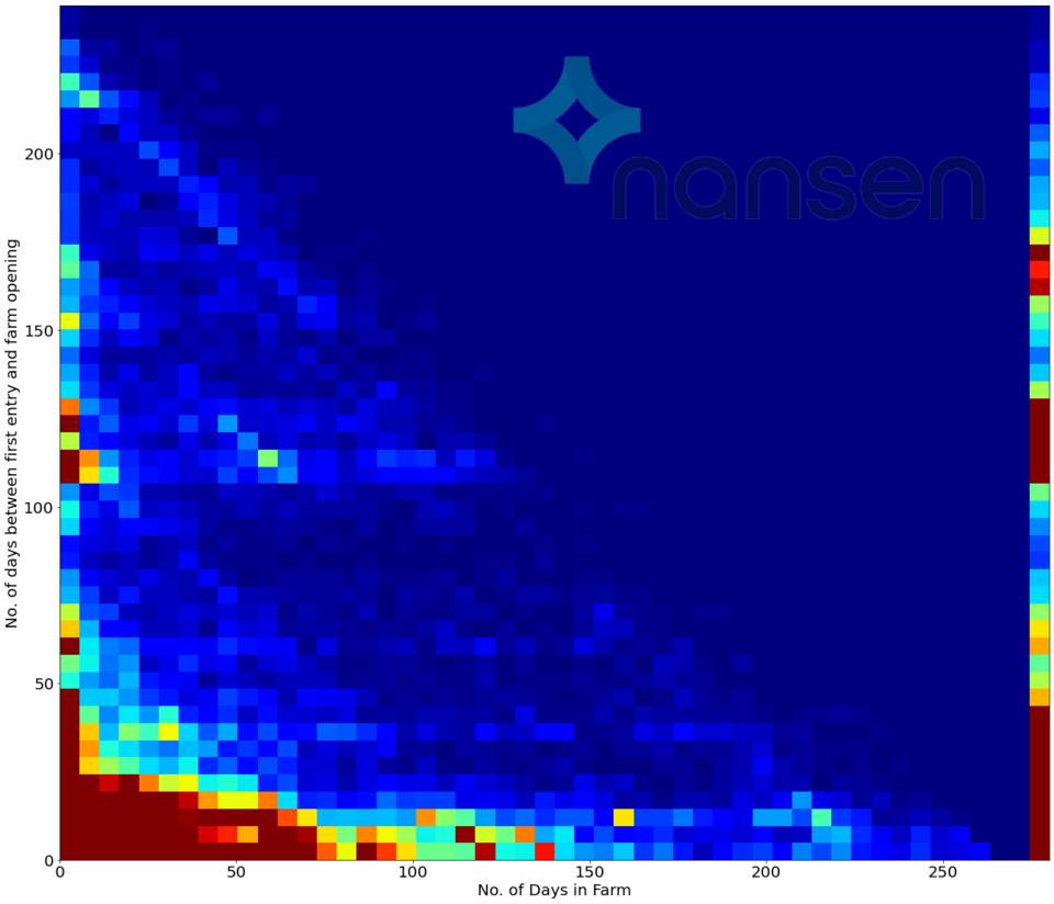 Nansen：模仿 SushiSwap 的吸血攻击究竟能否留住用户资金？ - 第3张  | 比特币-比特币价格-比特币行情交易交流平台