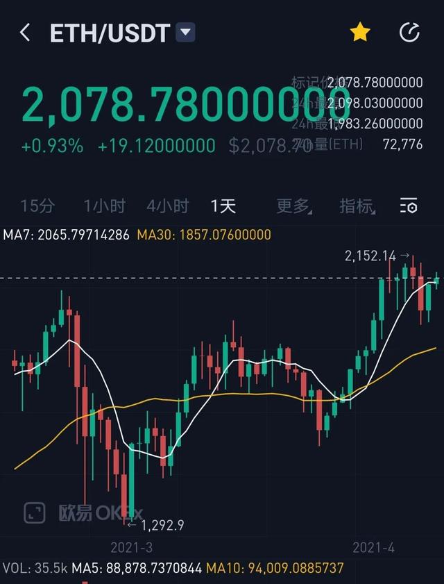 加密货币的未来取决于以太坊？ETH能否成为牛市后半场主角？ - 第2张  | 比特币-比特币价格-比特币行情交易交流平台