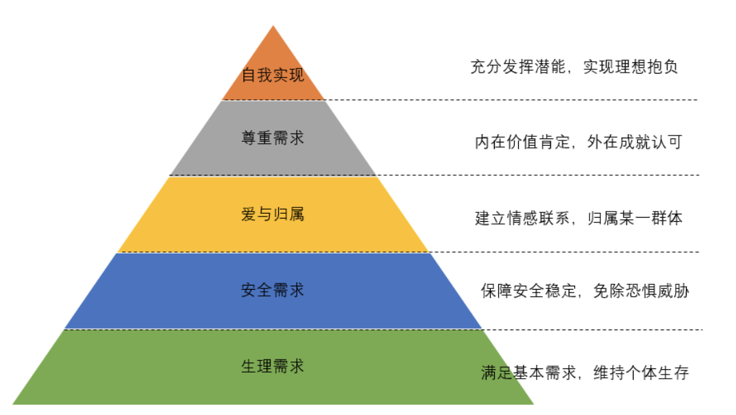 OEI okex研究所：谁创造了NFT繁荣的神话？ - 第5张  | 比特币-比特币价格-比特币行情交易交流平台