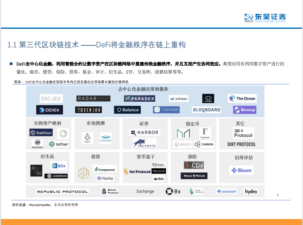 研报 | DeFi——现实世界金融秩序的去中心化重构 - 第9张  | 比特币-比特币价格-比特币行情交易交流平台