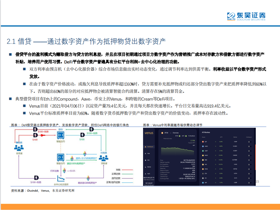 研报 | DeFi——现实世界金融秩序的去中心化重构 - 第15张  | 比特币-比特币价格-比特币行情交易交流平台