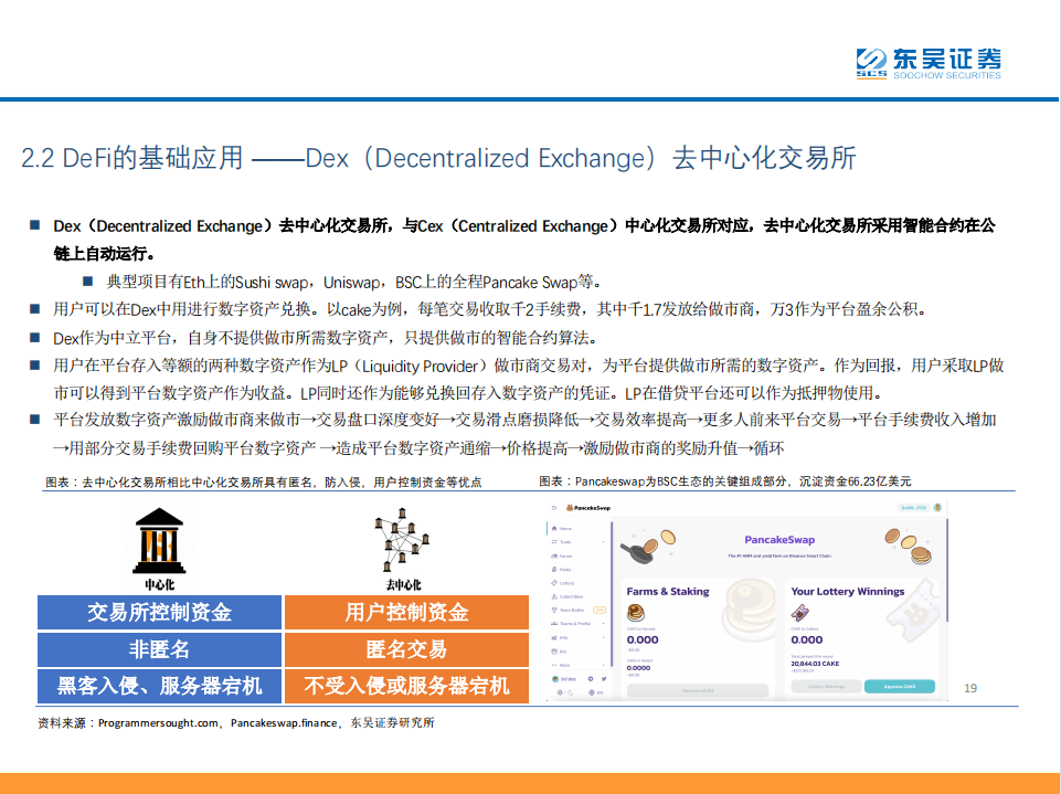 研报 | DeFi——现实世界金融秩序的去中心化重构 - 第19张  | 比特币-比特币价格-比特币行情交易交流平台