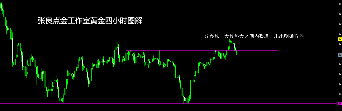 李钜鑫：黄金美盘重回跌势，附走势分析及操作建议 - 第1张  | 比特币-比特币价格-比特币行情交易交流平台