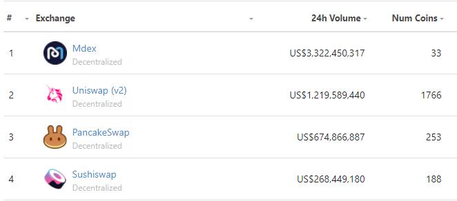 多链扩张趋势，mdex进入BSC - 第1张  | 比特币-比特币价格-比特币行情交易交流平台