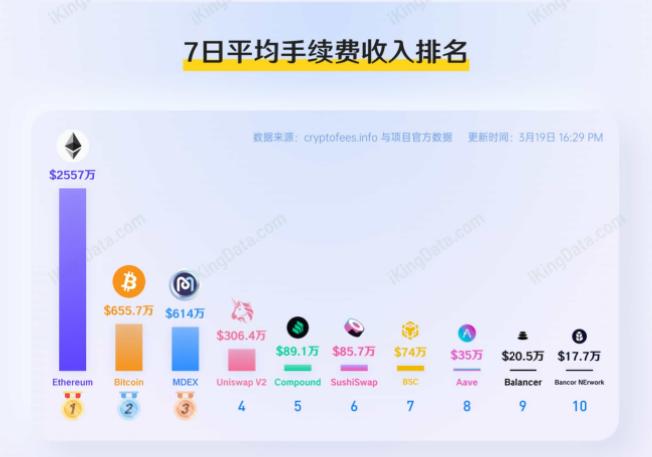 多链扩张趋势，mdex进入BSC - 第2张  | 比特币-比特币价格-比特币行情交易交流平台