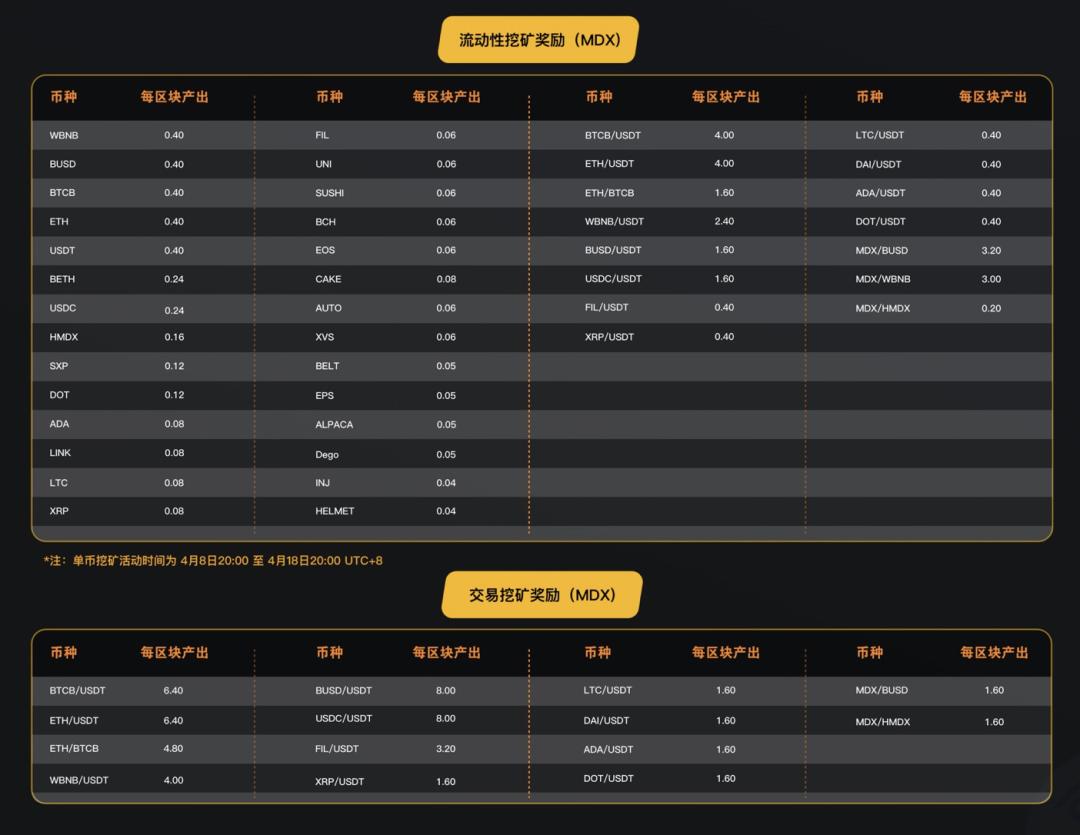 多链扩张趋势，mdex进入BSC - 第5张  | 比特币-比特币价格-比特币行情交易交流平台