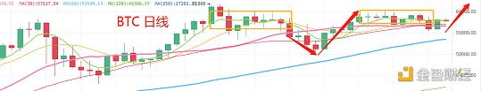 4.9晚间行情：还能有便宜筹码捡吗 - 第1张  | 比特币-比特币价格-比特币行情交易交流平台