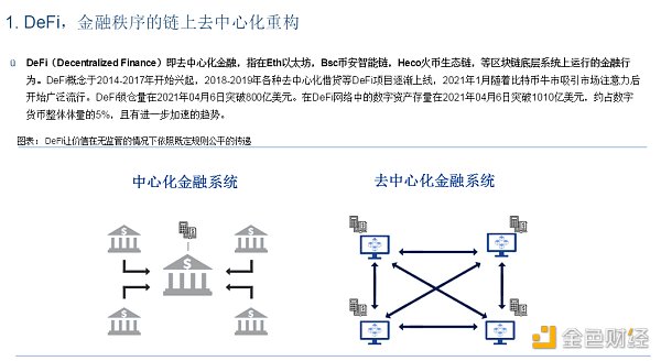 首发 | DeFi：现实世界金融秩序的去中心化重构 - 第4张  | 比特币-比特币价格-比特币行情交易交流平台
