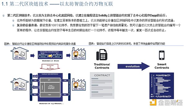 首发 | DeFi：现实世界金融秩序的去中心化重构 - 第6张  | 比特币-比特币价格-比特币行情交易交流平台