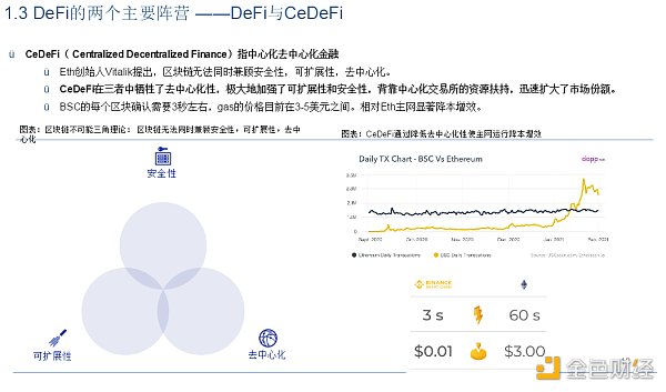 首发 | DeFi：现实世界金融秩序的去中心化重构 - 第12张  | 比特币-比特币价格-比特币行情交易交流平台