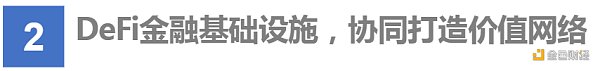 首发 | DeFi：现实世界金融秩序的去中心化重构 - 第13张  | 比特币-比特币价格-比特币行情交易交流平台