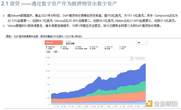 首发 | DeFi：现实世界金融秩序的去中心化重构 - 第17张  | 比特币-比特币价格-比特币行情交易交流平台