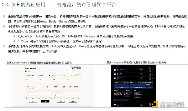 首发 | DeFi：现实世界金融秩序的去中心化重构 - 第20张  | 比特币-比特币价格-比特币行情交易交流平台