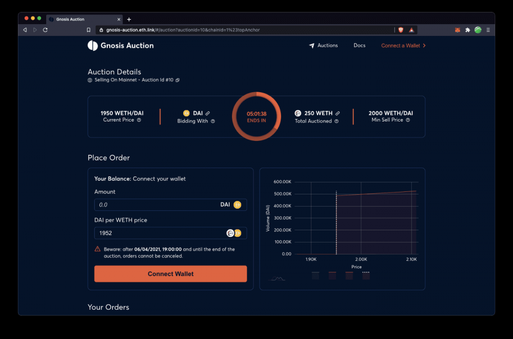 了解灵知拍卖 - 第3张  | 比特币-比特币价格-比特币行情交易交流平台