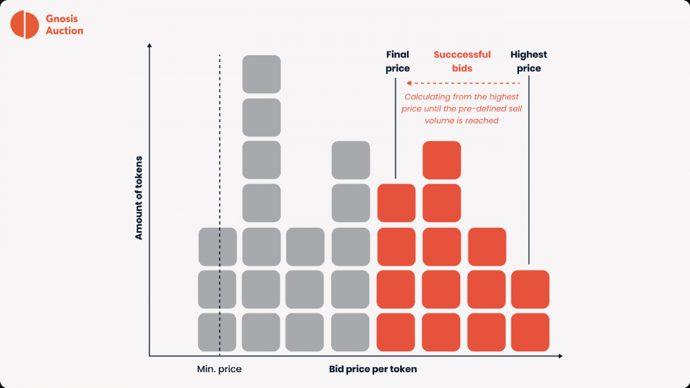 了解灵知拍卖 - 第4张  | 比特币-比特币价格-比特币行情交易交流平台
