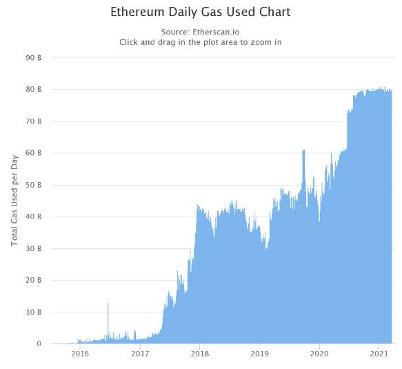 HashKey 崔晨：解析降低以太坊 Gas 费的实践及优劣势 - 第1张  | 比特币-比特币价格-比特币行情交易交流平台